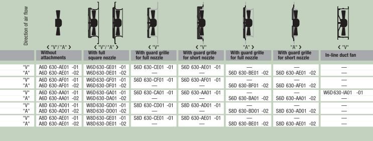 Рабочие параметры вентилятора S8D630-AD01-01