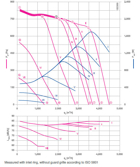 График производительности RE31P-ZIK.DG.4R
